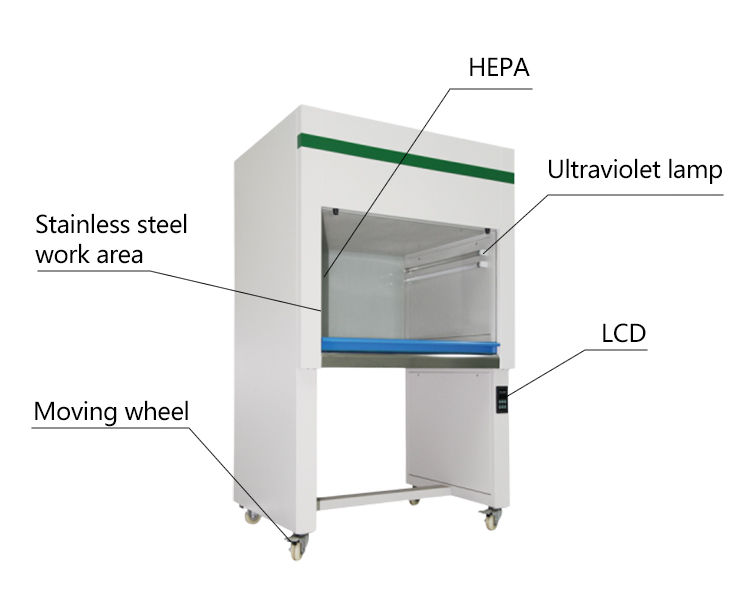 Laboratory Clean Bench Vertical Laminar Flow Hood